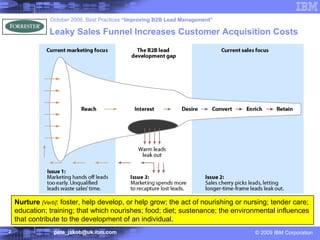 Leaky Sales Funnel Increases Customer Acquisition Costs October 2006, Best Practices  “Improving B2B Lead Management”   Nu...