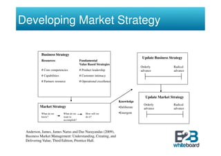 Developing Market Strategy

          Business Strategy
                                                                                   Update Business Strategy
          Resources:                     Fundamental
                                         Value Based Strategies
                                                                                  Orderly            Radical
          # Core competencies            # Product leadership                     advance            advance
          # Capabilities                 # Customer intimacy
          # Partners resource            # Operational excellence




                                                                                     Update Market Strategy
                                                                    Knowledge
                                                                                    Orderly          Radical
         Market Strategy                                            •Deliberate     advance          advance
          What do we       What do we        How will we            •Emergent
          know?            want to           do it?
                           accomplish?



 Anderson, James, James Narus and Das Narayandas (2009),
 Business Market Management: Understanding, Creating, and
 Delivering Value, Third Edition, Prentice Hall.
 