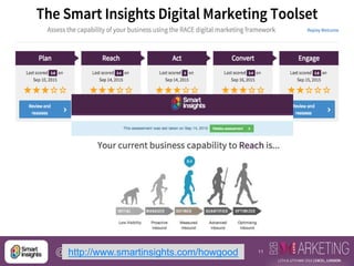 11@DaveChaffeyhttp://www.smartinsights.com/howgood
 
