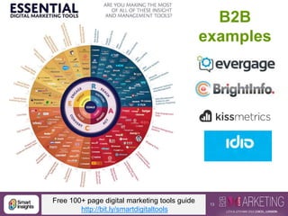 13@DaveChaffey
B2B
examples
Free 100+ page digital marketing tools guide
http://bit.ly/smartdigitaltools
 