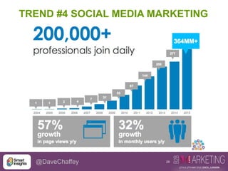 28@DaveChaffey
TREND #4 SOCIAL MEDIA MARKETING
 