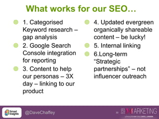 33@DaveChaffey
What works for our SEO…
 1. Categorised
Keyword research –
gap analysis
 2. Google Search
Console integration
for reporting
 3. Content to help
our personas – 3X
day – linking to our
product
 4. Updated evergreen
organically shareable
content – be lucky!
 5. Internal linking
 6.Long-term
“Strategic
partnerships” – not
influencer outreach
 