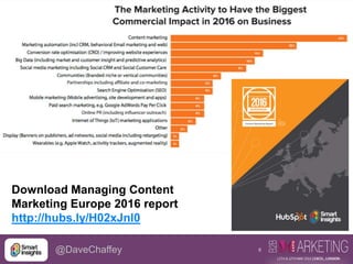 6@DaveChaffey
Download Managing Content
Marketing Europe 2016 report
http://hubs.ly/H02xJnl0
 