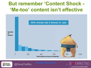 9@DaveChaffey
But remember ‘Content Shock -
‘Me-too’ content isn’t effective
BuzzSumo-Moz research
 