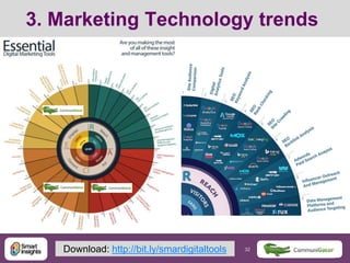 32 32@DaveChaffey
3. Marketing Technology trends
Download: http://bit.ly/smardigitaltools
 