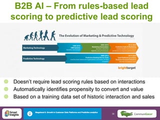 38 38@DaveChaffey
B2B AI – From rules-based lead
scoring to predictive lead scoring
 Doesn’t require lead scoring rules based on interactions
 Automatically identifies propensity to convert and value
 Based on a training data set of historic interaction and sales
 