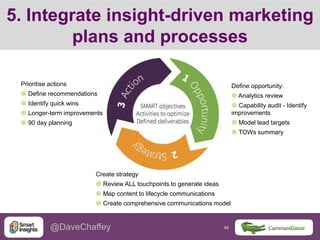 46 46@DaveChaffey
5. Integrate insight-driven marketing
plans and processes
Define opportunity:
 Analytics review
 Capability audit - Identify
improvements
 Model lead targets
 TOWs summary
Create strategy
 Review ALL touchpoints to generate ideas
 Map content to lifecycle communications
 Create comprehensive communications model
Prioritise actions
 Define recommendations
 Identify quick wins
 Longer-term improvements
 90 day planning
 