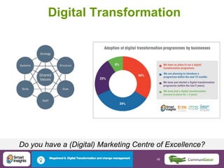 48 48@DaveChaffey
Digital Transformation
Do you have a (Digital) Marketing Centre of Excellence?
 