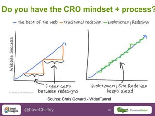 49 49@DaveChaffey
Do you have the CRO mindset + process?
Source: Chris Goward - WiderFunnel
 