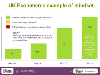 50 50@DaveChaffey
UK Ecommerce example of mindset
 