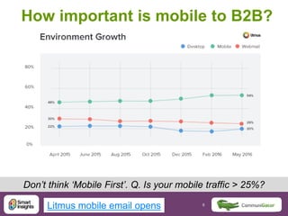 8 8@DaveChaffey
How important is mobile to B2B?
Don’t think ‘Mobile First’. Q. Is your mobile traffic > 25%?
Litmus mobile email opens
 