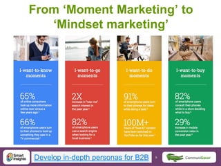9 9@DaveChaffey
From ‘Moment Marketing’ to
‘Mindset marketing’
Develop in-depth personas for B2B
 