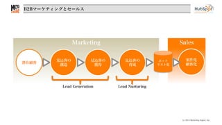 B2Bマーケティングとセールス
(c) 2014 Marketing Engine, Inc.
Marketing Sales
見込客の
獲得
見込客の
育成
案件化
顧客化
Lead Generation Lead Nurturing
見込客...