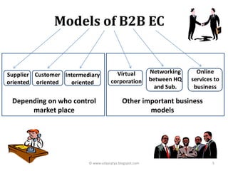 B2B models by satya | PPTX