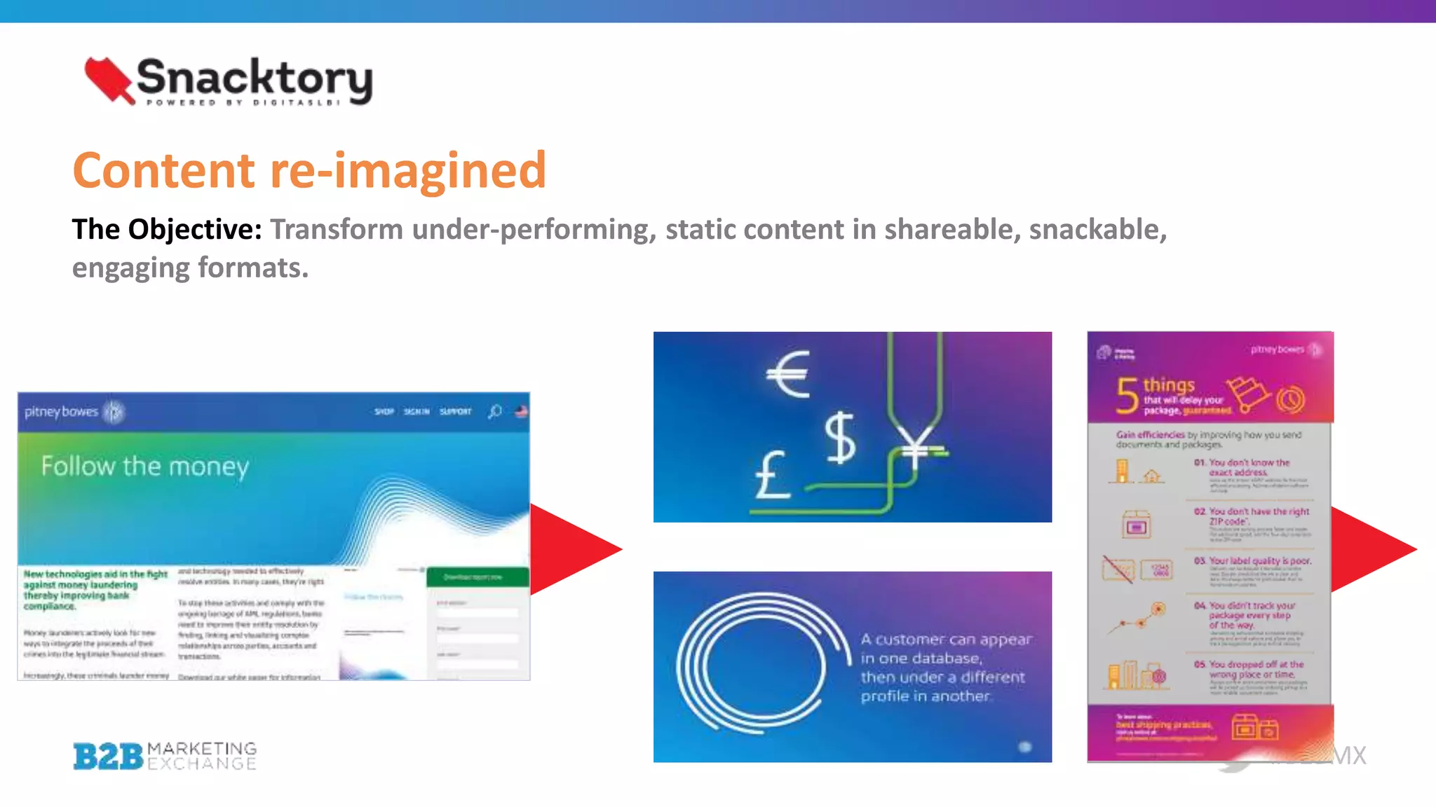 #B2BMX
The Objective: Transform under-performing, static content in shareable, snackable,
engaging formats.
Content re-imagined
 