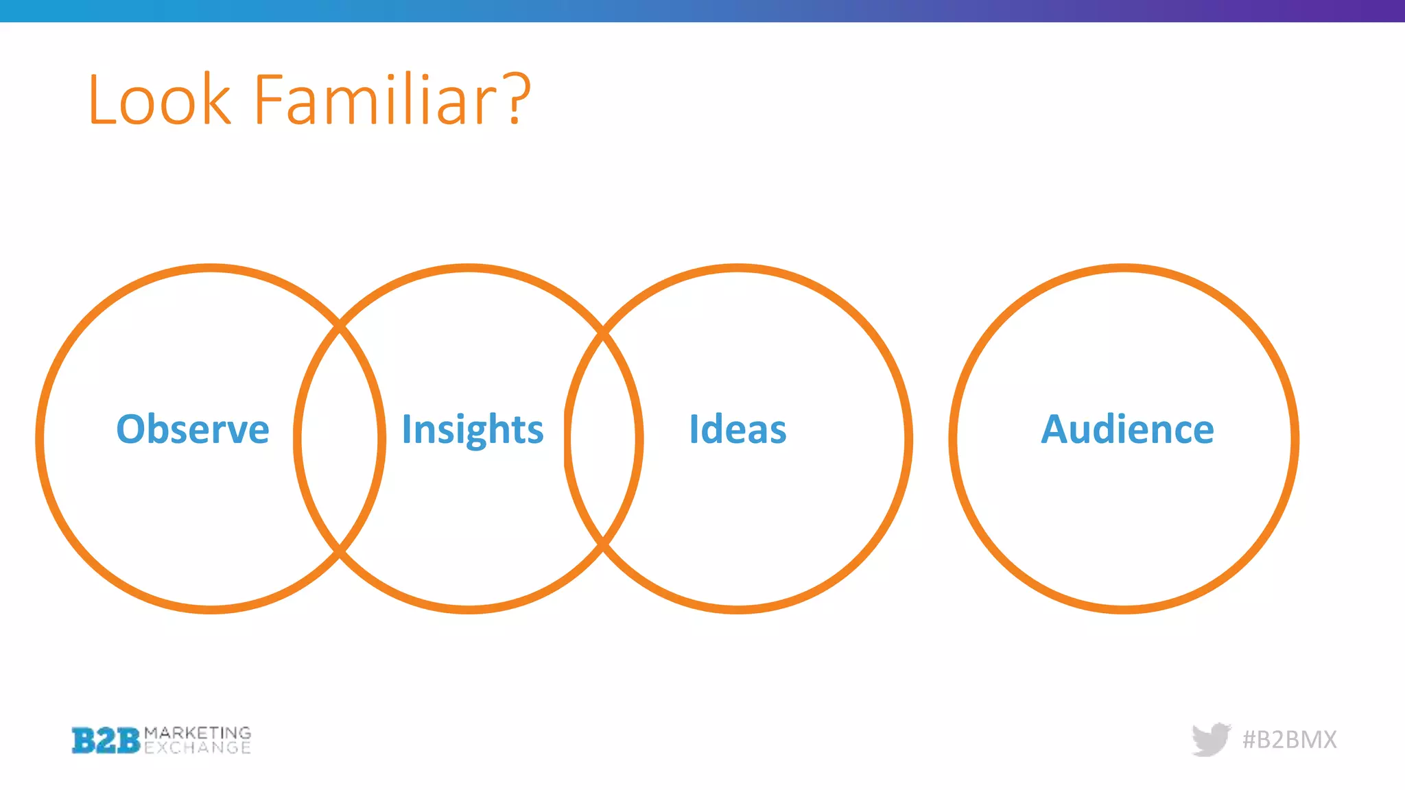 #B2BMX
Look Familiar?
Observe Insights Ideas Audience