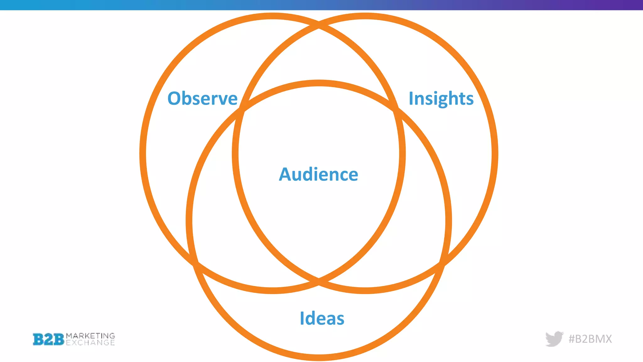 #B2BMX
Audience
Observe Insights
Ideas
