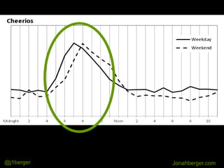 Jonahberger.com@j1berger
 