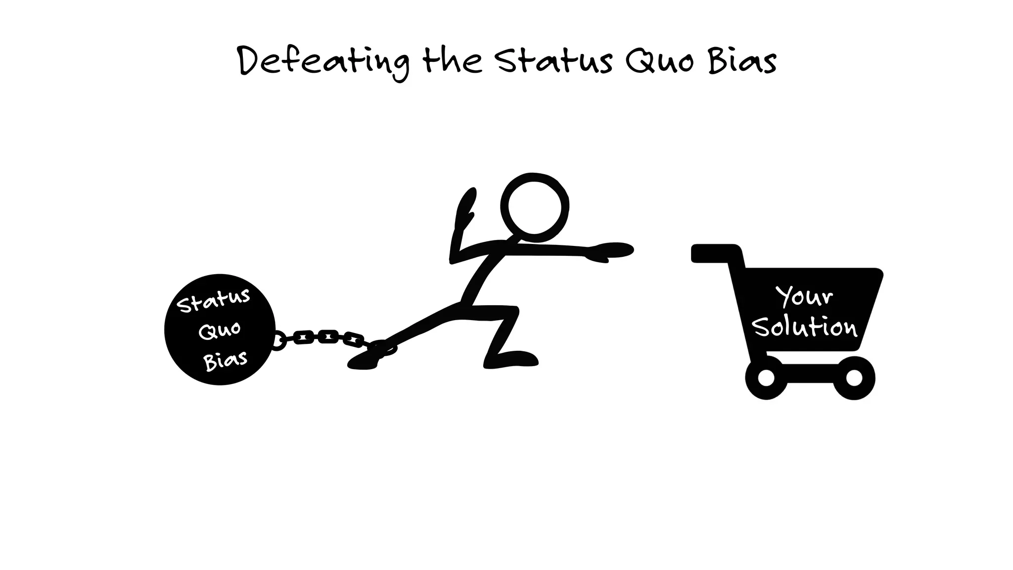 Your
Solution
Defeating the Status Quo Bias
 