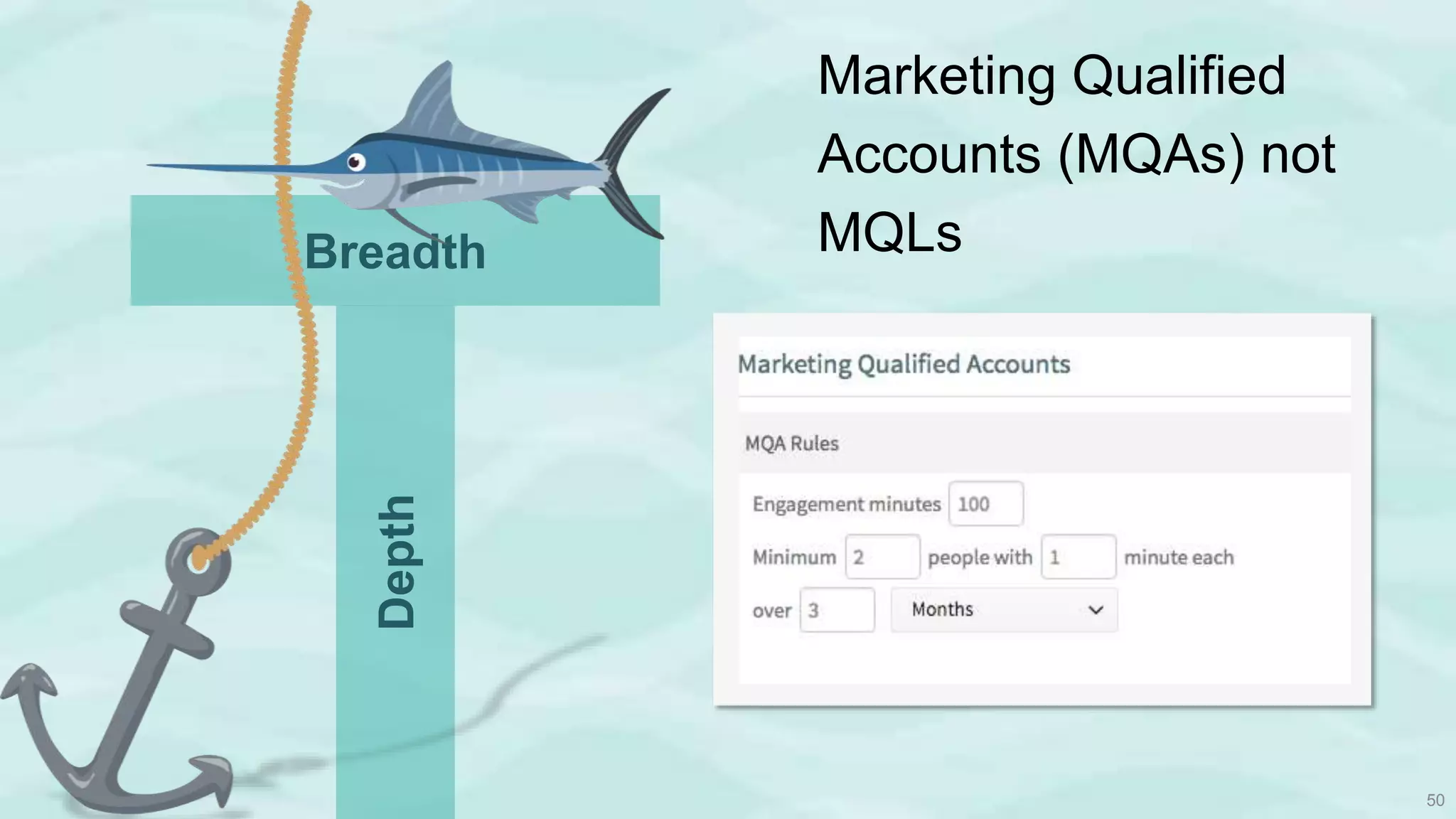 Copyright ©2017, Engagio Inc.
Marketing Qualified
Accounts (MQAs) not
MQLs
50
Breadth
Depth
 