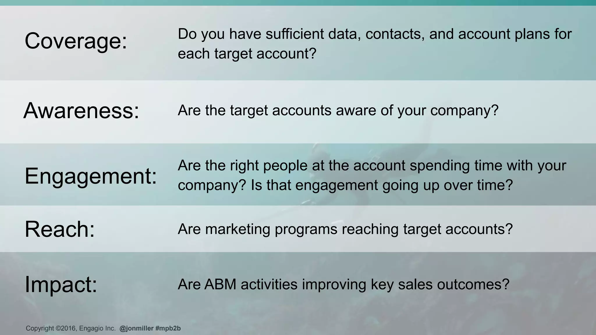 Copyright ©2016, Engagio Inc. @jonmiller #mpb2b
Impact: Are ABM activities improving key sales outcomes?
Do you have sufficient data, contacts, and account plans for
each target account?
Coverage:
Are the target accounts aware of your company?Awareness:
Are marketing programs reaching target accounts?Reach:
Are the right people at the account spending time with your
company? Is that engagement going up over time?Engagement:
 