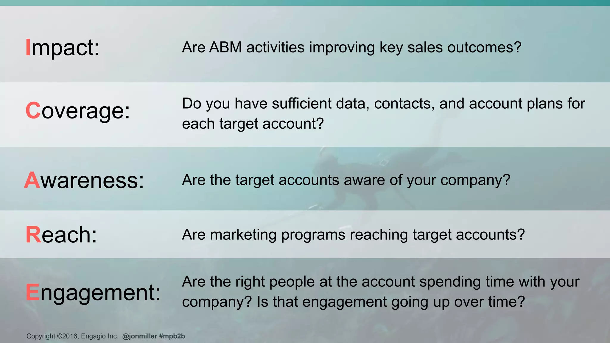 Copyright ©2016, Engagio Inc. @jonmiller #mpb2b
Impact: Are ABM activities improving key sales outcomes?
Do you have sufficient data, contacts, and account plans for
each target account?
Coverage:
Are the target accounts aware of your company?Awareness:
Are marketing programs reaching target accounts?Reach:
Are the right people at the account spending time with your
company? Is that engagement going up over time?Engagement:
 