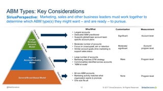 SiriusPerspective:
© 2017 SiriusDecisions. All Rights Reserved@MattSenatore 12
Marketing, sales and other business leaders must work together to
determine which ABM type(s) they might want – and are ready – to pursue.
ABM Types: Key Considerations
General/Broad-Based Model
• Largest accounts
• Dedicated ABM practitioner
• Supports global/major account team
specific account plans
Significant
Moderate/
significant
Mass
Account level
Account/
program level
Program level
Who/What Measurement
Named
Account/Industry
Model
Large/
Strategic
Account
Model
None Program level
Customization
• Moderate number of accounts
• Focus on cross/upsell, win or retention
• Similar account goals drive marketing to
support sales execs
• Large number of accounts
• Marketing matches GTM strategy
• Commonalities identified across accounts
• “ABM at scale”
• All non-ABM accounts
• Marketing activity matches what
organization wants to promote
• One size fits all
 