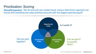 SiriusPerspective:
© 2017 SiriusDecisions. All Rights Reserved@MattSenatore 19
Prioritization: Scoring
Not all accounts are created equal; using a data-driven approach can
ensure that marketing and sales prioritize accounts with the biggest potential payoff.
Opportunity
Index
Cooperation
Index
Achievability
Index
Is it worth it?
Can we get it?
Is success
likely?
Can we work
together?
ABM
Account
Selection
 