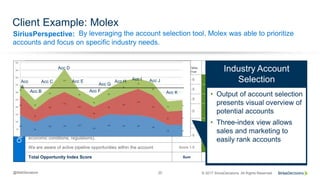 SiriusPerspective:
© 2017 SiriusDecisions. All Rights Reserved@MattSenatore 20
Client Example: Molex
By leveraging the account selection tool, Molex was able to prioritize
accounts and focus on specific industry needs.
Industry ABM: PreparationABM Factors 1 = Very False
5 = Very True
Account 1 Account 2 Account 3 Account 4
OpportunityIndex
This is a large, global account. Score 1-5 1 5 1 5
Distinct buying centers exist for this account. Score 1-5 1 5 2 5
Unified approach would drive value. May currently be disjointed. Score 1-5 1 5 3 2
This account spends a lot of money in your category (but not necessarily
with you).
Score 1-5 1 5 3 2
This account spends a lot in the category and spends it with you. Score 1-5 1 5 4 2
Factors exist that could drive relatively quicker purchase/priority (e.g.
economic conditions, regulations).
Score 1-5 1 5 5 1
We are aware of active pipeline opportunities within the account Score 1-5 1 5 5 1
Total Opportunity Index Score Sum 7 35 23 18
Acc
A
Acc B
Acc D
Acc C
Acc F
Acc E
Acc G
Acc H Acc I Acc J
Acc K
• Output of account selection
presents visual overview of
potential accounts
• Three-index view allows
sales and marketing to
easily rank accounts
Industry Account
Selection
 