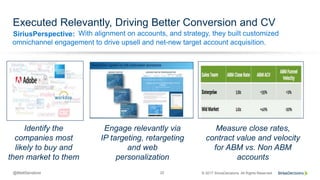 SiriusPerspective:
22 © 2017 SiriusDecisions. All Rights Reserved@MattSenatore
Executed Relevantly, Driving Better Conversion and CV
With alignment on accounts, and strategy, they built customized
omnichannel engagement to drive upsell and net-new target account acquisition.
Identify the
companies most
likely to buy and
then market to them
Engage relevantly via
IP targeting, retargeting
and web
personalization
Measure close rates,
contract value and velocity
for ABM vs. Non ABM
accounts
 