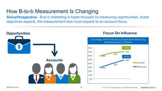 SiriusPerspective:
© 2017 SiriusDecisions. All Rights Reserved@MattSenatore 24
How B-to-b Measurement Is Changing
B-to b marketing is hyper-focused on measuring opportunities, butas
objectives expand, the measurement lens must expand to an account focus.
Focus On InfluenceOpportunities
Accounts
 