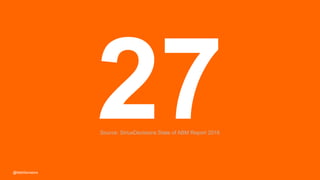 5 © 2017 SiriusDecisions. All Rights Reserved@MattSenatore
Source: SiriusDecisions State of ABM Report 2016
@MattSenatore
 