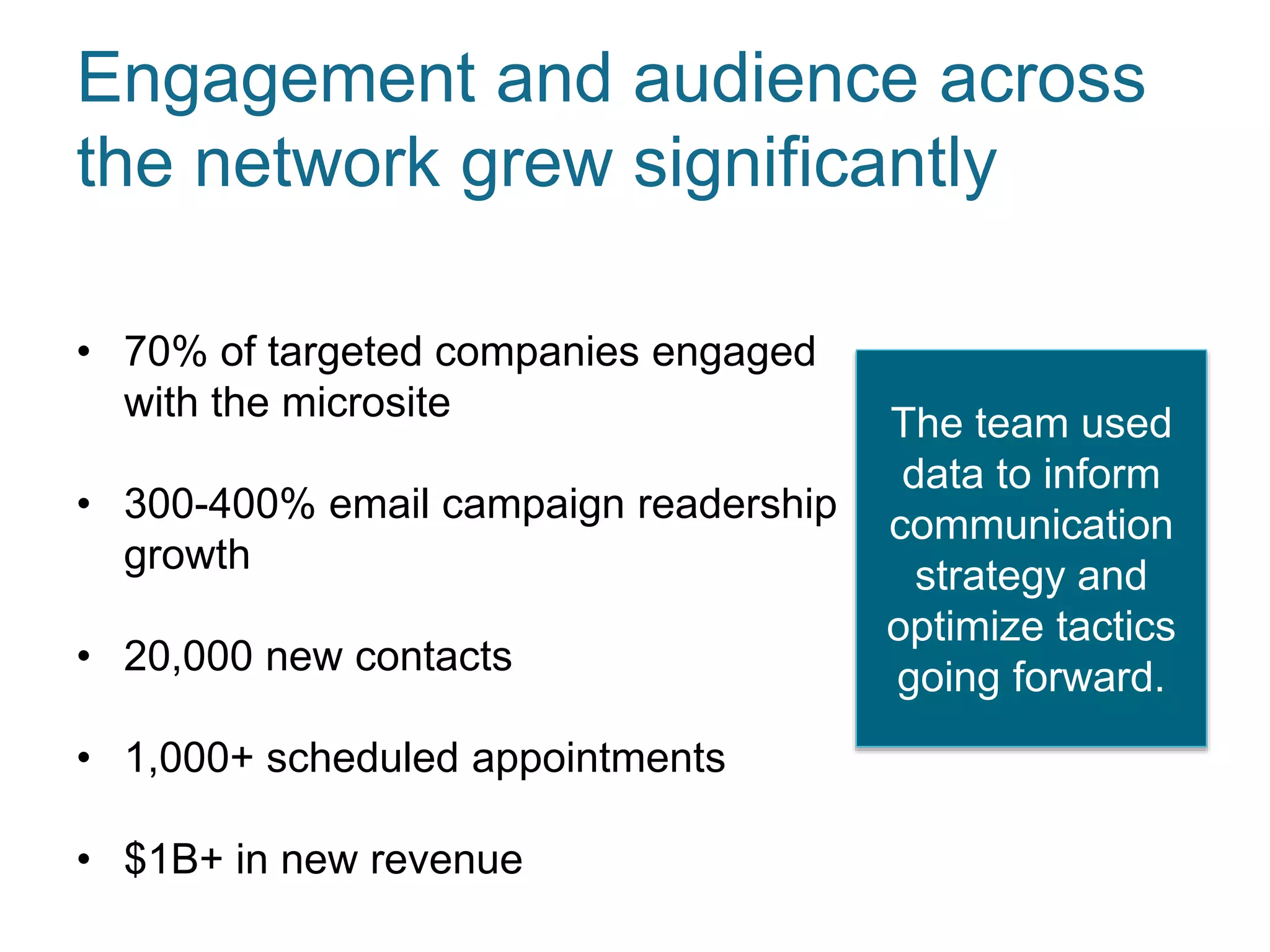 Engagement and audience across
the network grew significantly
The team used
data to inform
communication
strategy and
optimize tactics
going forward.
• 70% of targeted companies engaged
with the microsite
• 300-400% email campaign readership
growth
• 20,000 new contacts
• 1,000+ scheduled appointments
• $1B+ in new revenue
 