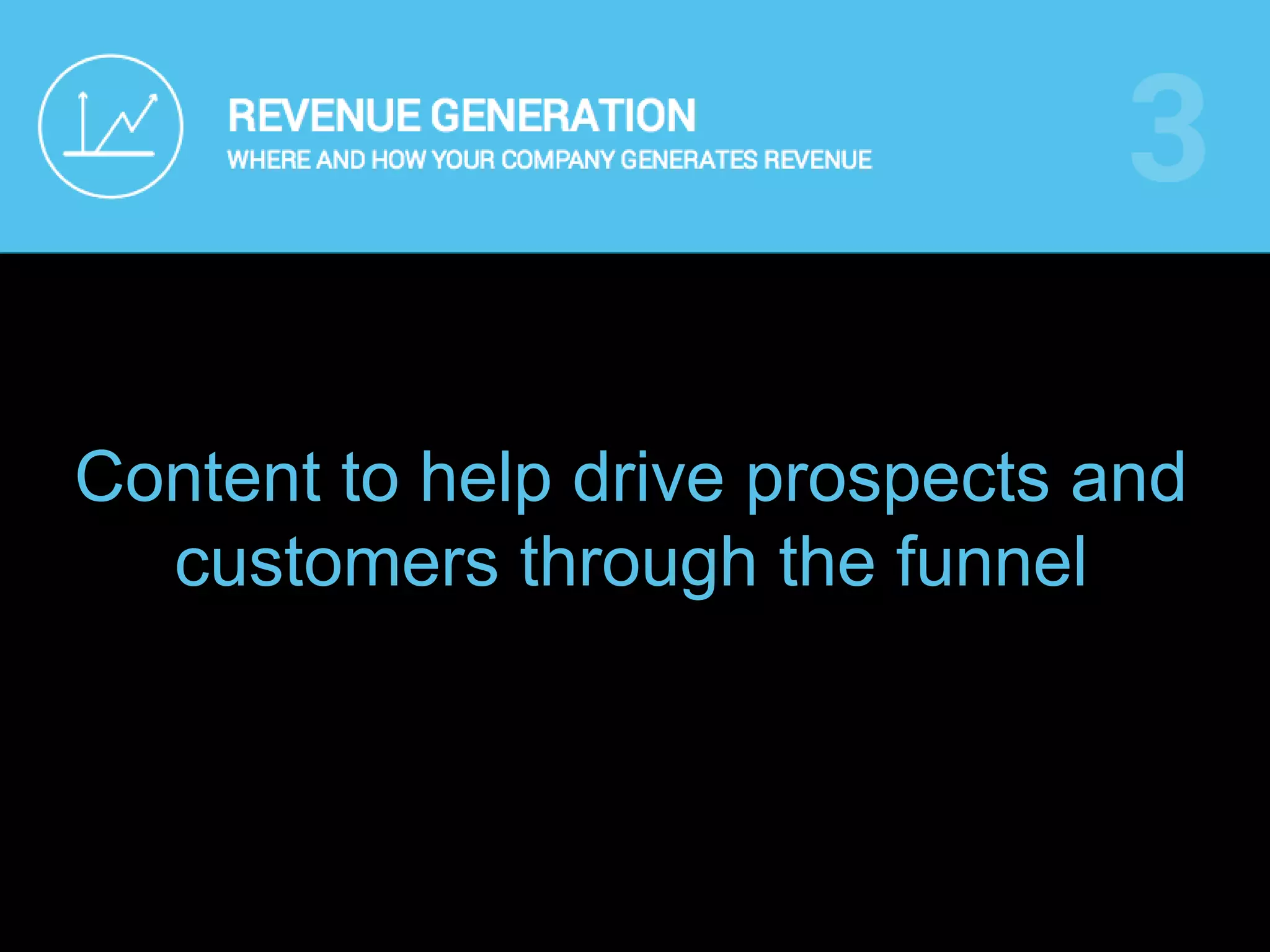 Content to help drive prospects and
customers through the funnel
 