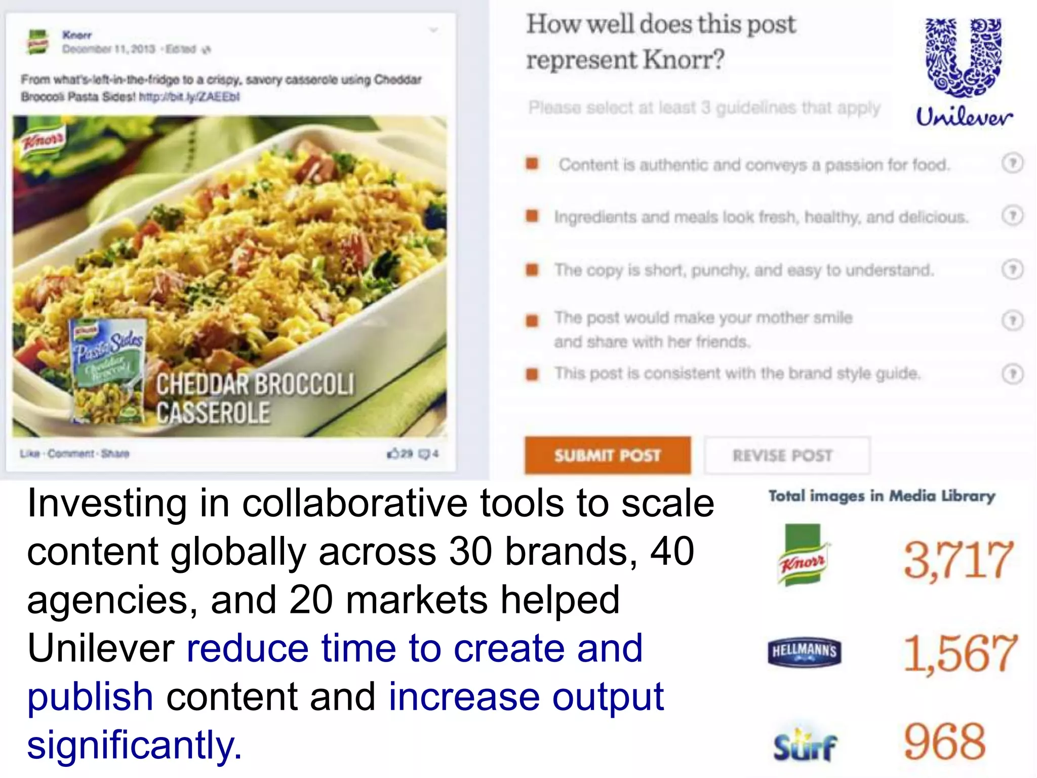Investing in collaborative tools to scale
content globally across 30 brands, 40
agencies, and 20 markets helped
Unilever reduce time to create and
publish content and increase output
significantly.
 