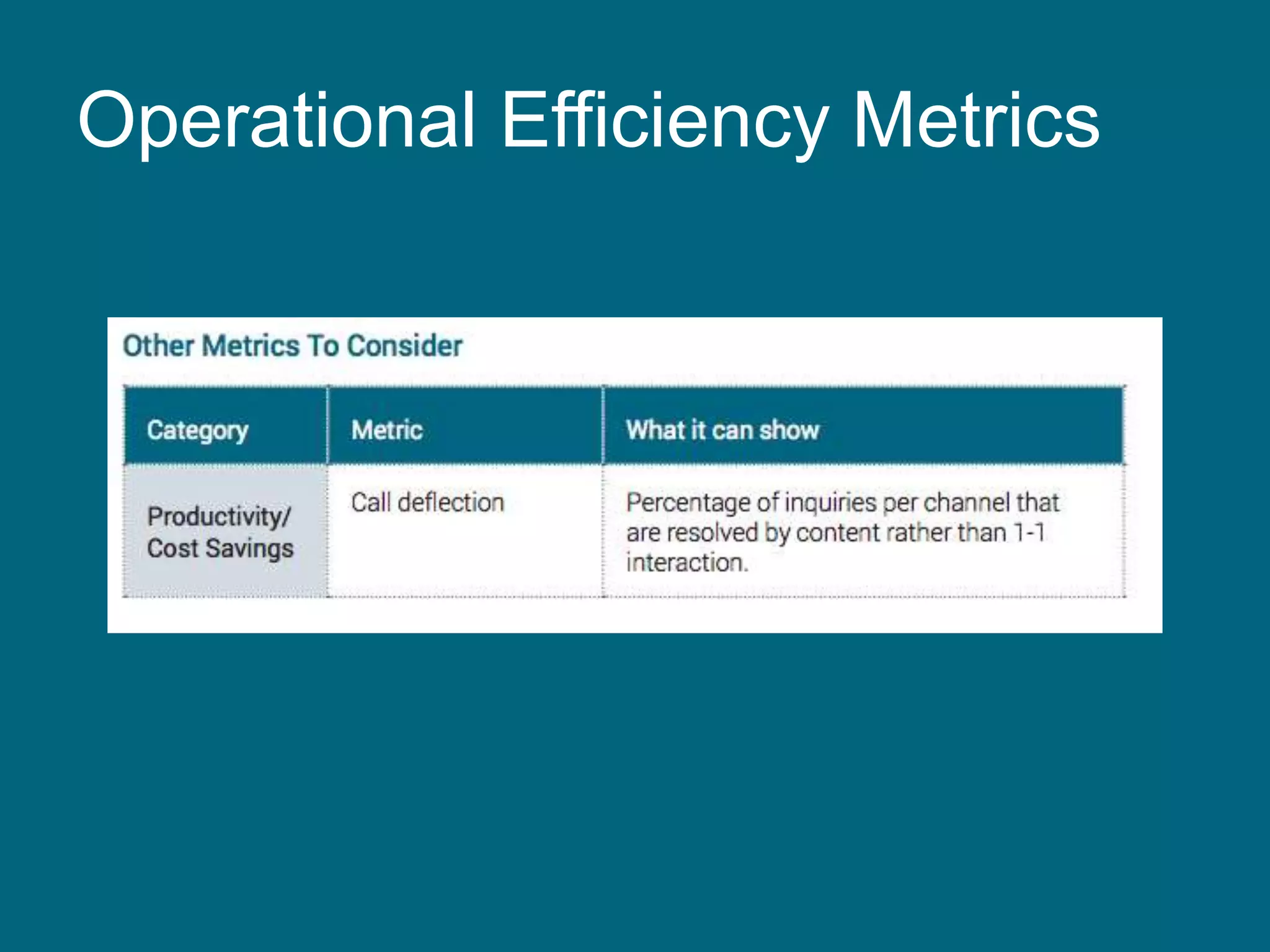 Operational Efficiency Metrics
 