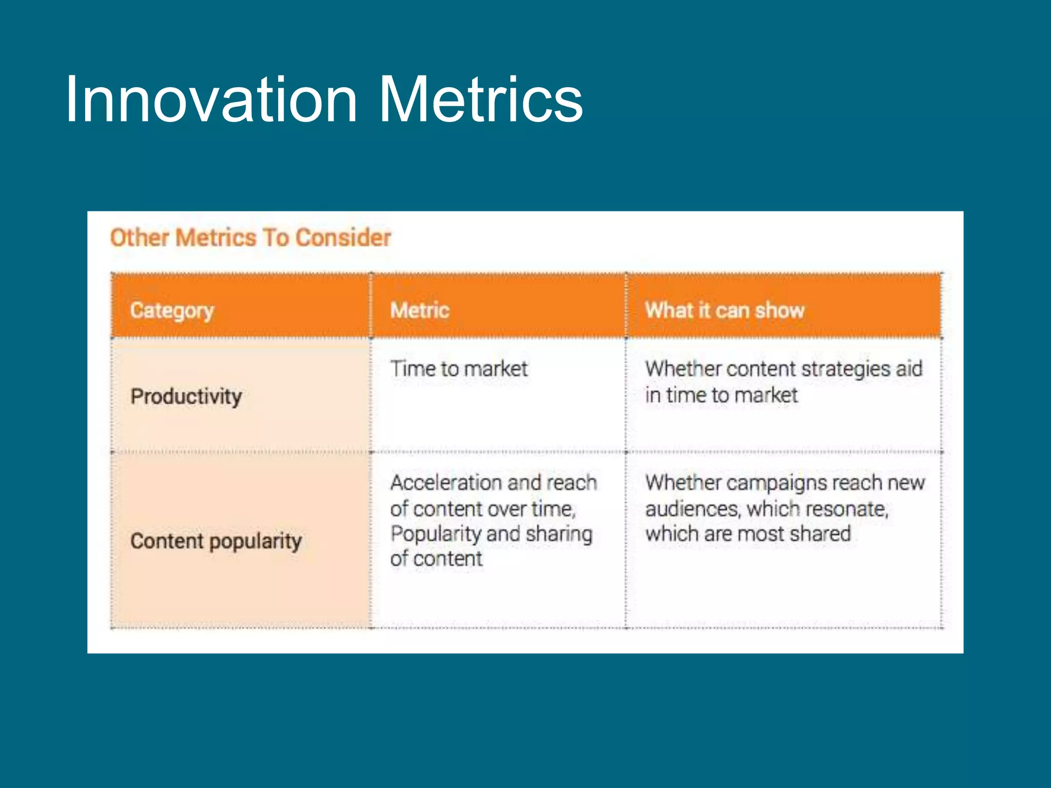 Innovation Metrics
 