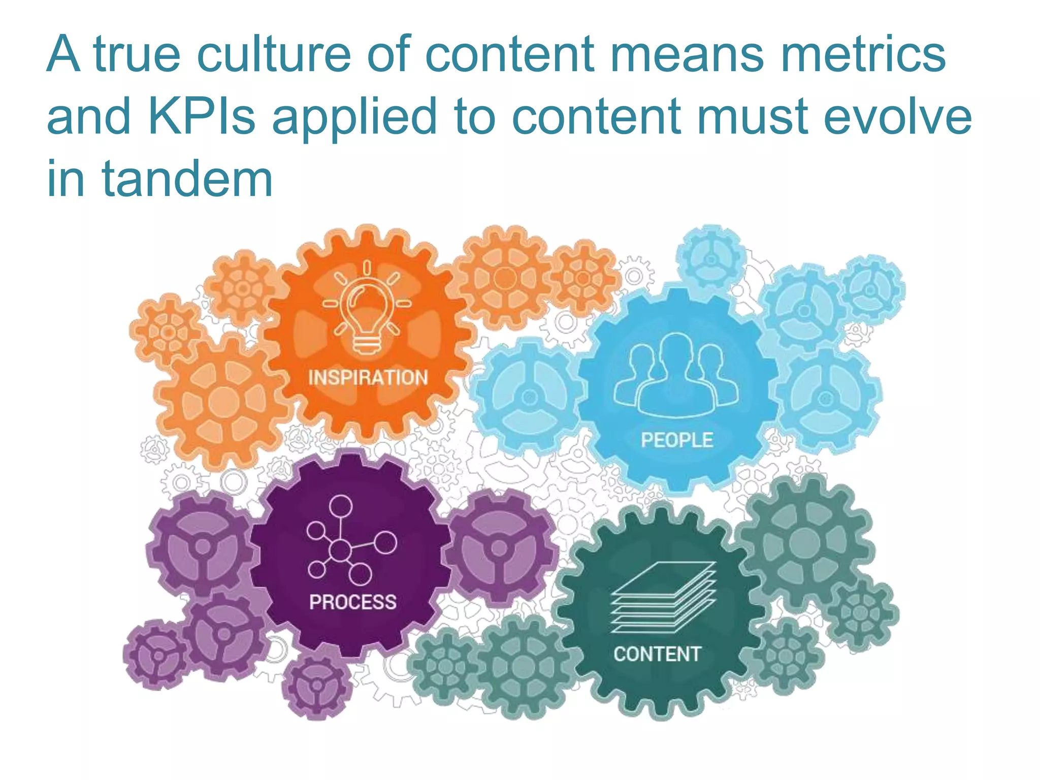 A true culture of content means metrics
and KPIs applied to content must evolve
in tandem
 
