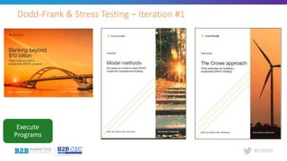 #B2BMX
Dodd-Frank & Stress Testing – Iteration #1
Execute
Programs
 