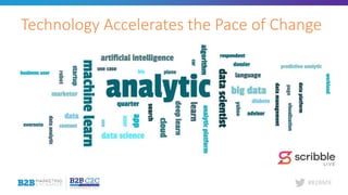 #B2BMX
Technology Accelerates the Pace of Change
 