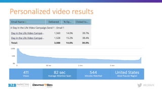 #B2BMX
Personalized video results
 