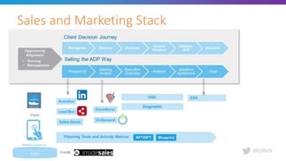 #B2BMX
Sales and Marketing Stack
 