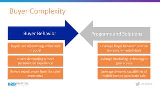 #B2BMX
Buyer Complexity
Buyer Behavior Programs and Solutions
Buyers are researching online and
in social
Buyers demanding a more
personalized experience
Buyers expect more from the sales
experience
Leverage buyer behavior to drive
more incremental leads
Leverage marketing technology to
gain access
Leverage dynamic capabilities of
mobile tech to accelerate sale
 