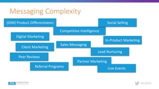 #B2BMX
Messaging Complexity
Sales Messaging
(IDM) Product Differentiators
Competitive Intelligence
Peer Reviews
Digital Marketing
Social Selling
Lead Nurturing
Referral Programs
Partner Marketing
Live Events
In-Product Marketing
Client Marketing
 