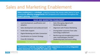 #B2BMX
Sales and Marketing Enablement
SALES AND MARKETING ENABLEMENT
• Lead development, qualification and
adoption
• Sales development and outbound reach
• Inside Sales Support
• Digital Marketing and Sales Connection
• Coordination on Content Strategy
• Cross-BU Initiatives
• Sales Messaging aligned with
Marketing Message
• Alignment with Product Marketing
• Driving better outcomes from sales
technology enablement
• Reinforcing and strengthening proven
sales methodologies and KPIs
(leadership tools and social selling
Sales enablement is a strategic, ongoing process that equips sales teams to have
consistently effective engagements with prospects and customers throughout the
buyer’s journey. - Forrester
Buying Experience Selling Experience
The practice of actively managing the seller experience by providing integrated
sales resources that simplify the seller job. - CEB
 
