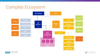 #B2BMX
Complex Ecosystem
 