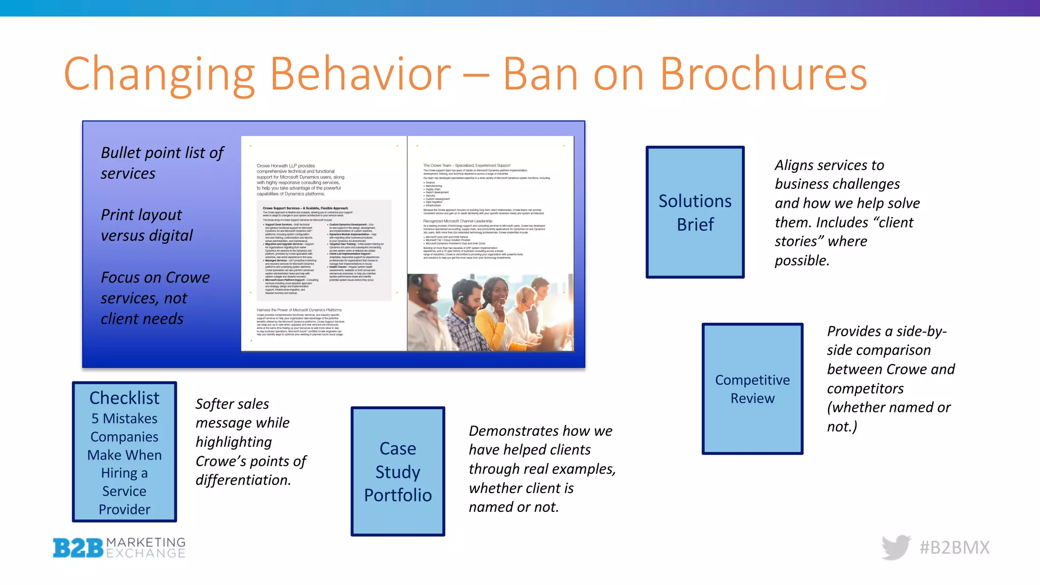 #B2BMX
Changing Behavior – Ban on Brochures
Case
Study
Portfolio
Solutions
Brief
Checklist
5 Mistakes
Companies
Make When
Hiring a
Service
Provider
Competitive
Review
Demonstrates how we
have helped clients
through real examples,
whether client is
named or not.
Provides a side-by-
side comparison
between Crowe and
competitors
(whether named or
not.)
Aligns services to
business challenges
and how we help solve
them. Includes “client
stories” where
possible.
Softer sales
message while
highlighting
Crowe’s points of
differentiation.
Bullet point list of
services
Print layout
versus digital
Focus on Crowe
services, not
client needs
 