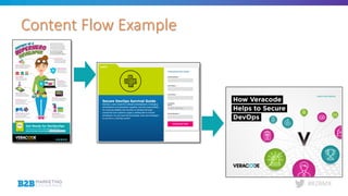 #B2BMX
§
Content Flow Example
 