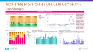 #B2BMX
Accelerate Move to Dev Use Case Campaign -
Dashboard
 