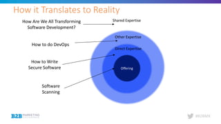 #B2BMX
How it Translates to Reality
OfferingOfferingOffering
Direct Expertise
Other Expertise
Shared Expertise
Software
Scanning
How to Write
Secure Software
How to do DevOps
How Are We All Transforming
Software Development?
 